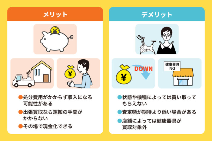リサイクルショップで売却する