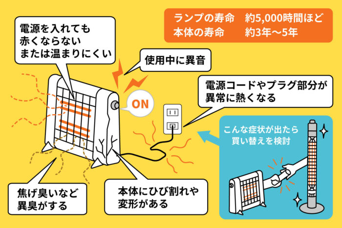 ハロゲンヒーターの寿命・処分・買い替えのタイミング