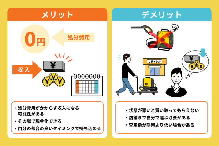 リサイクルショップで売却する