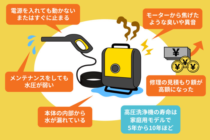 高圧洗浄機の寿命・処分・買い替えのタイミング
