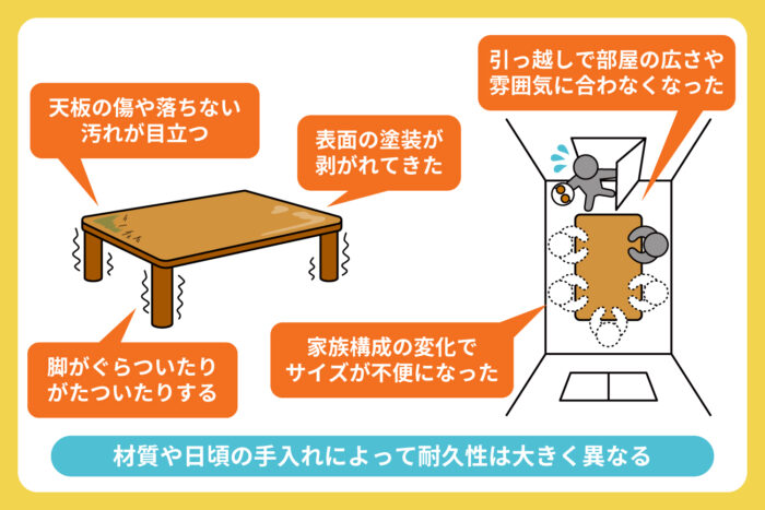 座卓の寿命・処分・買い替えのタイミング