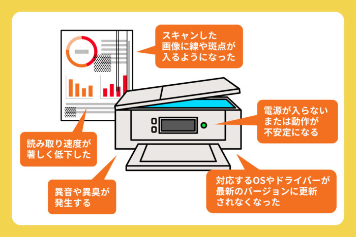 スキャナの寿命・処分・買い替えのタイミング