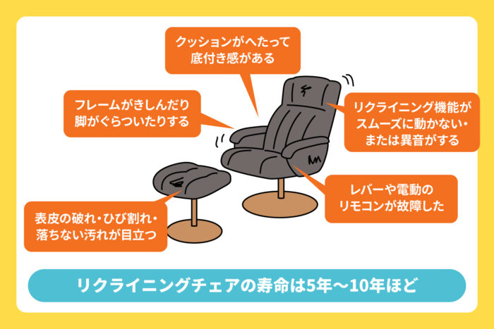 リクライニングチェアの寿命・処分・買い替えのタイミング