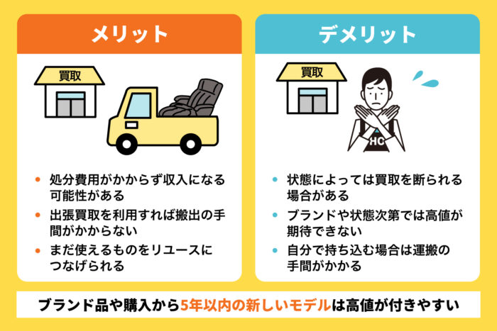 リサイクルショップで売却する